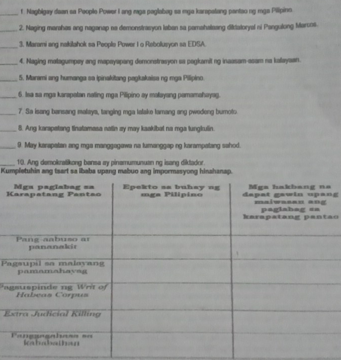 Nagbigay dean sa People Power I ang mga paglabag sa mga karapatang pantao ng mga Pilipino 
_2. Naging marahas ang naganap na demonstrasyon laban sa parahaleang diktaloryal ni Pangulong Marcos. 
_3. Marami ang nakilahok sa People Power I o Rebolusyon sa EDSA. 
_4. Naging matagumpay ang mapayapang demonstrasyon sa pagkamit ng inaasam-asam na kalayaan. 
_5. Marami ang humanga sa ipinakitang pagkakaisa ng mga Pilipino. 
_6. Isa sa mga karapatan nating mga Pilipino ay malayang pamamahayag. 
_7. Sa isang bansang malaya, tanging mga lalake lamang ang pwedeng bumoto 
_8. Ang karapatang tinatamasa natin ay may kaakibat na mga tungkulin. 
_9. May karapatan ang mga manggagawa na tumanggap ng karampatang sahod. 
_10. Ang demokratikong bansa ay pinamumunuan ng isang diktador. 
Kumpletuhin ang tsart sa ibaba upang mabuo ang impormasyong hinahanap. 
Kg 
o 
P 
Pa 
E