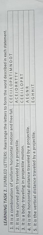 LEARNING TASK 2. JUMBLED LETTERS: Rearrange the letters to form the word described in each statement.