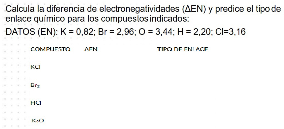 Calcula la diferencia de electronegatividades (ΔEN) y predice el tipo de
enlace químico para los compuestos indicados:
DATOS (EN): K=0,82; Br=2,96; O=3,44; H=2,20; Cl=3,16
COMPUESTO △ EN TIPO DE ENLACE
CK>
Br_2
HCI
K_2O