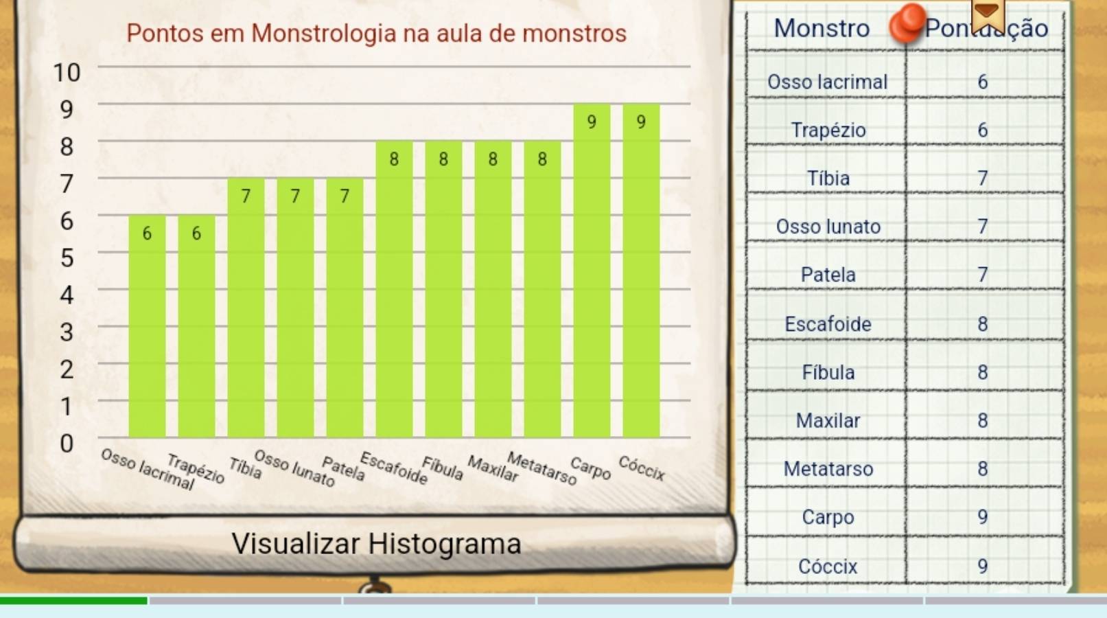 Monstro Pontaução