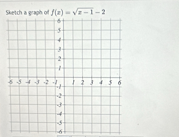 Sketch a graph of f(x)=sqrt(x-1)-2
-6