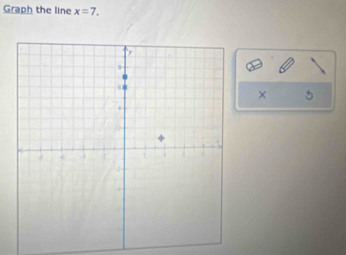 Graph the line x=7. 
× 5