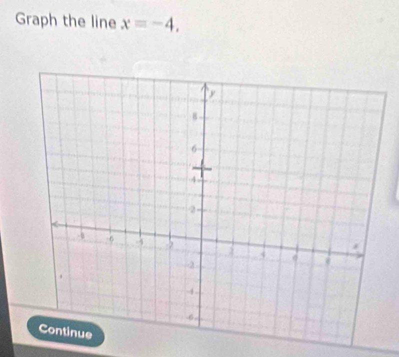 Graph the line x=-4,