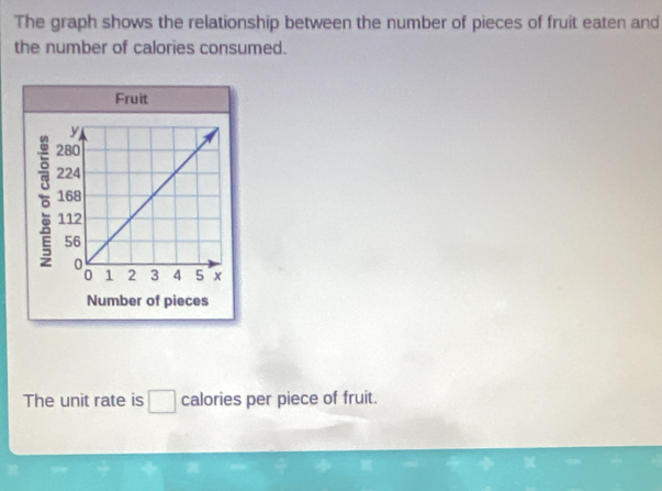 The graph shows the relationship between the number of pieces of fruit eaten and 
the number of calories consumed. 
Fruit
6
Number of pieces 
The unit rate is calories per piece of fruit.