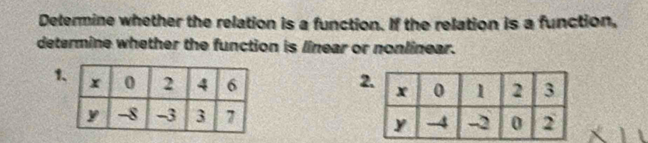 Determine whether the relation is a function. If the relation is a function, 
determine whether the function is linear or nonlinear.
1 2