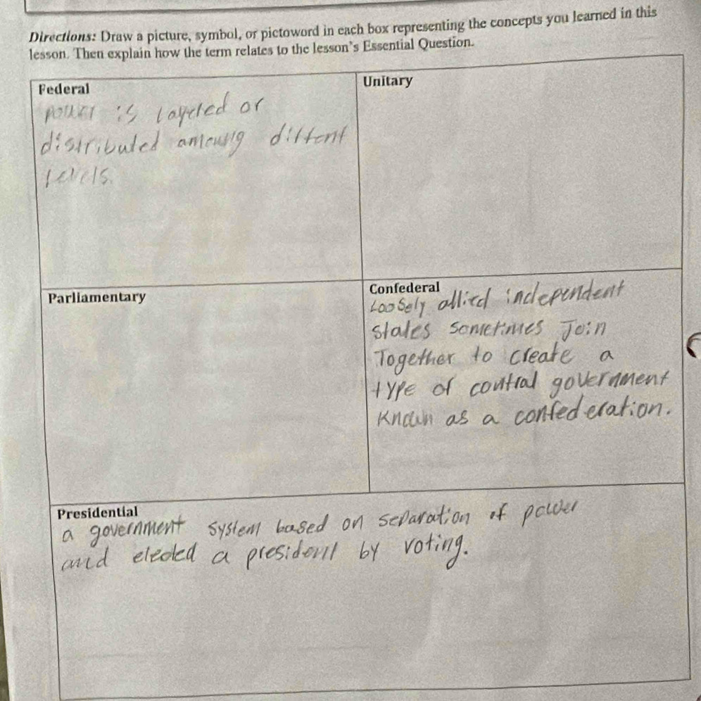 Directions: Draw a picture, symbol, or pictoword in each box representing the concepts you learned in this 
Essential Question.