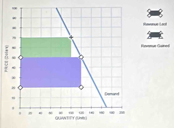 Revenue Last 
Revenue Gained 
e