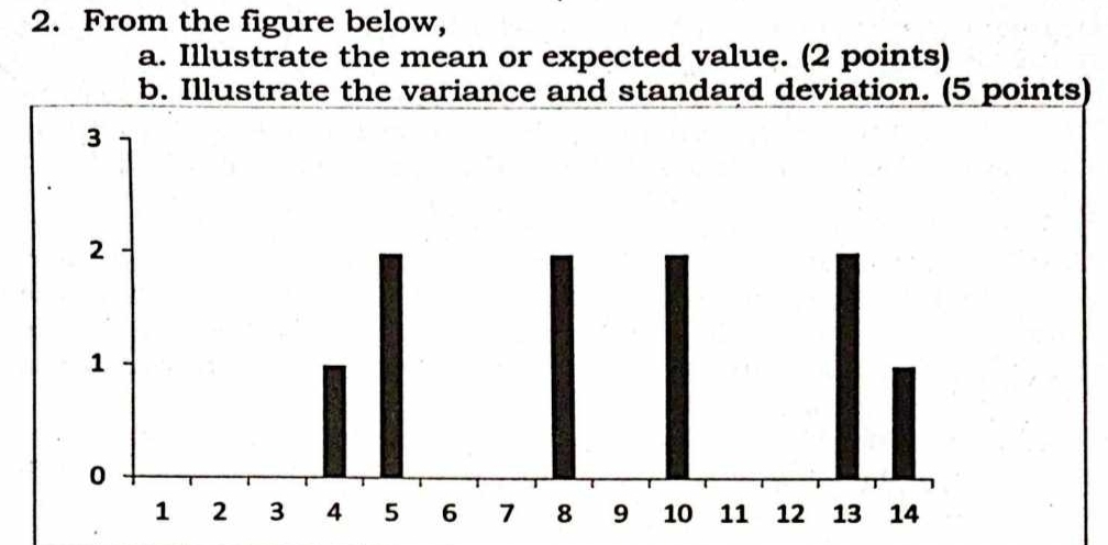 From the figure below, 
a. Illustrate the mean or expected value. (2 points) 
b. Illustrate the variance and standard deviation. (5 points)