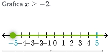 Grafıca x≥ -2.