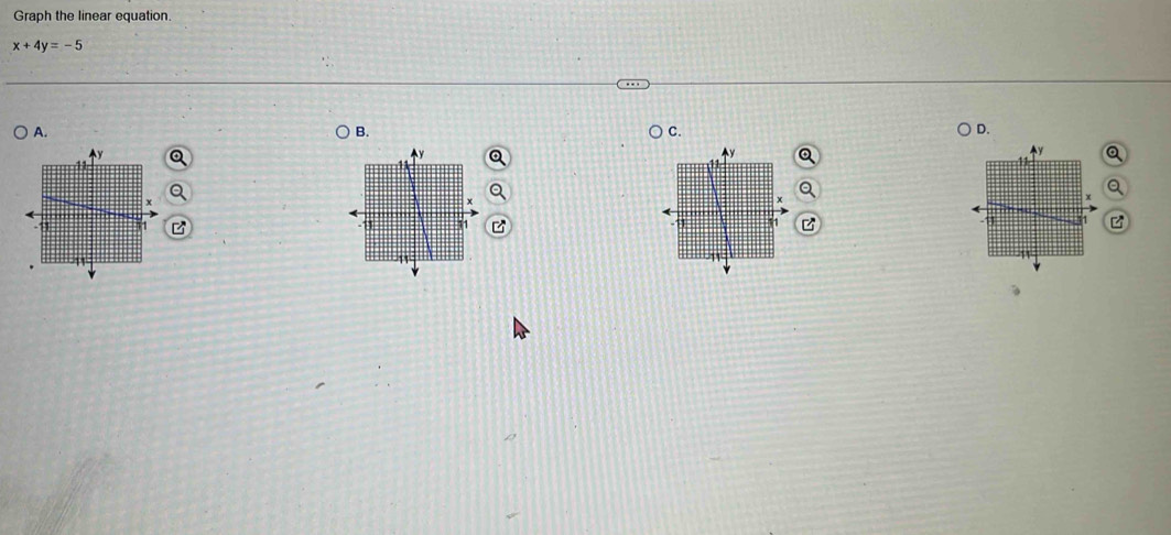 Graph the linear equation.
x+4y=-5
A. B. C. D.