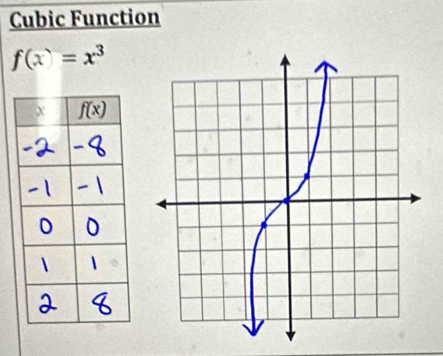 Cubic Function
f(x)=x^3