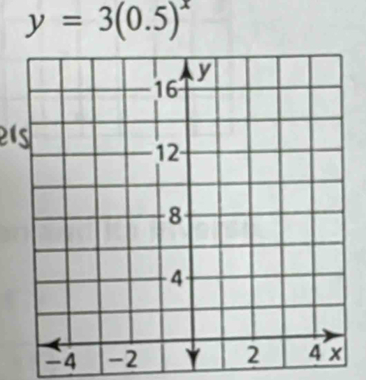 y=3(0.5)^x