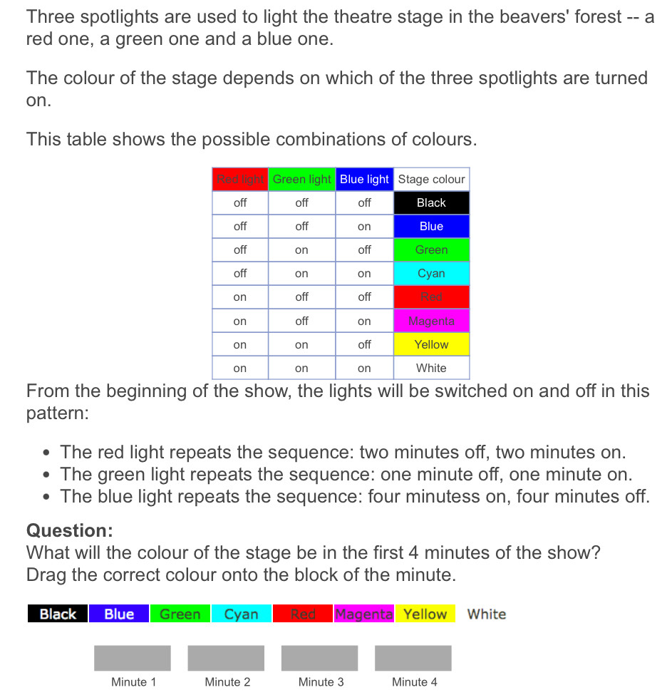 Three spotlights are used to light the theatre stage in the beavers' forest -- a
red one, a green one and a blue one.
The colour of the stage depends on which of the three spotlights are turned
on.
This table shows the possible combinations of colours.
From the beginning of the show, the lights will be switched on and off in this
pattern:
The red light repeats the sequence: two minutes off, two minutes on.
The green light repeats the sequence: one minute off, one minute on.
The blue light repeats the sequence: four minutess on, four minutes off.
Question:
What will the colour of the stage be in the first 4 minutes of the show?
Drag the correct colour onto the block of the minute.