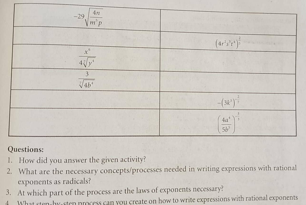 How did you answer the given activity?
2. What are the necessary concepts/processes needed in writing expressions with rational
exponents as radicals?
3. At which part of the process are the laws of exponents necessary?
4 What sten-by-sten process can you create on how to write expressions with rational exponents