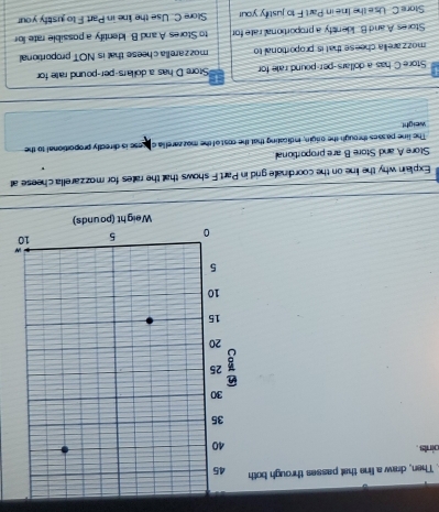 Then, draw a line that passes through both 
oints . 
Explain why the line on the coordinate grid in Part F shows that the rates for mozzarella cheese at 
Store A and Store B are proportional 
The line passes through the origin, indicating that the cost of the mozzarellia cpcese is directly proportional to the 
weight 
Store C has a dollars-per-pound rale for Store D has a dollars-per-pound rate for 
mozzarella cheese that is proportional to mozzarella cheese that is NOT proportional 
Stores A and B. Iidentfy a proportional rate for to Stores A and B Identify a possible rate for 
Store C. Use the line in Part F to justify your Store C. Use the line in Part F to justify your