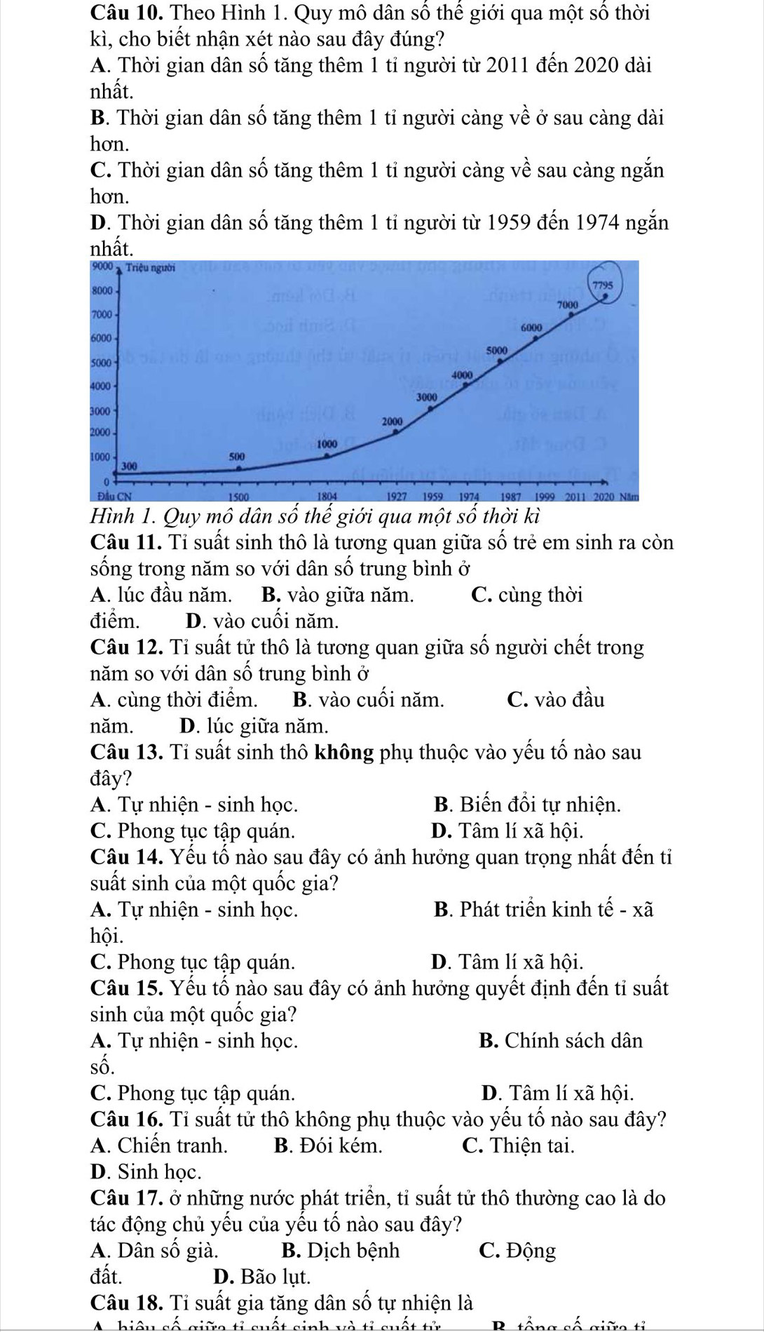 Theo Hình 1. Quy mô dân số thể giới qua một số thời
kì, cho biết nhận xét nào sau đây đúng?
A. Thời gian dân số tăng thêm 1 tỉ người từ 2011 đến 2020 dài
nhất.
B. Thời gian dân số tăng thêm 1 tỉ người càng về ở sau càng dài
hơn.
C. Thời gian dân số tăng thêm 1 tỉ người càng về sau càng ngắn
hơn.
D. Thời gian dân số tăng thêm 1 tỉ người từ 1959 đến 1974 ngắn
nhất.
9000 *Triệu người 7795
8000
7000
7000
6000 6000
5000
5000
4000 4000
3000
3000
2000
2000
1000
1000 500
300
Đầu CN 1500 1804 1927 1959 1974 1987 1999 2011 2020 Năm
Hình 1. Quy mô dân sổ thể giới qua một sổ thời kì
Câu 11. Tỉ suất sinh thô là tương quan giữa số trẻ em sinh ra còn
sống trong năm so với dân số trung bình ở
A. lúc đầu năm. B. vào giữa năm. C. cùng thời
điểm. D. vào cuối năm.
Câu 12. Tỉ suất tử thô là tương quan giữa số người chết trong
năm so với dân số trung bình ở
A. cùng thời điểm. B. vào cuối năm. C. vào đầu
năm. D. lúc giữa năm.
Câu 13. Tỉ suất sinh thô không phụ thuộc vào yếu tố nào sau
đây?
A. Tự nhiện - sinh học. B. Biến đổi tự nhiện.
C. Phong tục tập quán. D. Tâm lí xã hội.
Câu 14. Yếu tố nào sau đây có ảnh hưởng quan trọng nhất đến tỉ
suất sinh của một quốc gia?
A. Tự nhiện - sinh học. B. Phát triển kinh tế - xã
hội.
C. Phong tục tập quán. D. Tâm lí xã hội.
Câu 15. Yếu tố nào sau đây có ảnh hưởng quyết định đến tỉ suất
sinh của một quốc gia?
A. Tự nhiện - sinh học. B. Chính sách dân
số.
C. Phong tục tập quán. D. Tâm lí xã hội.
Câu 16. Tỉ suất tử thô không phụ thuộc vào yếu tố nào sau đây?
A. Chiến tranh. B. Đói kém. C. Thiện tai.
D. Sinh học.
Câu 17. ở những nước phát triển, tỉ suất tử thô thường cao là do
tác động chủ yếu của yếu tổ nào sau đây?
A. Dân số già. B. Dịch bệnh C. Động
đất. D. Bão lụt.
Câu 18. Tỉ suất gia tăng dân số tự nhiện là
A hiệu số giữa tỉ suất sinh và tỉ suất tử   B  t ổ ng số giữ  tỉ