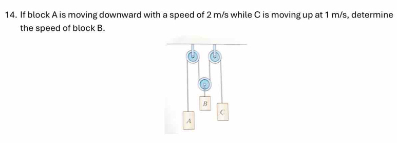 If block A is moving downward with a speed of 2 m/s while C is moving up at 1 m/s, determine 
the speed of block B.