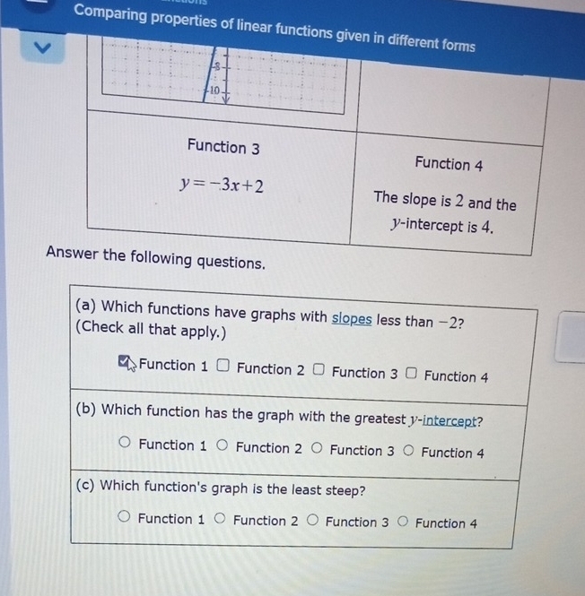 Comparing properties of linear functions gi