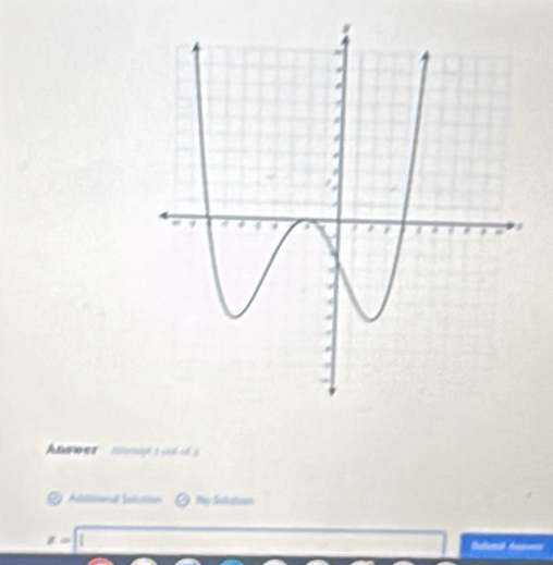 Ablitioné alition Py Intlutios
x=11