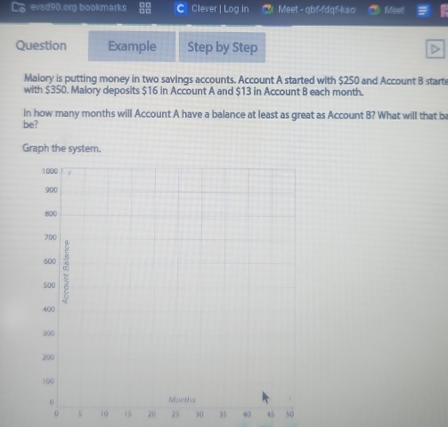 evsd90.org bookmarks CClever | Log in * Meet - qbf-fdqf-kao Meet 
Question Example Step by Step 
Malory is putting money in two savings accounts. Account A started with $250 and Account B starte 
with $350. Malory deposits $16 in Account A and $13 in Account B each month. 
in how many months will Account A have a balance at least as great as Account B? What will that ba 
be? 
Graph the system.
0 5 10 15 20 25 30 35 40 45 50