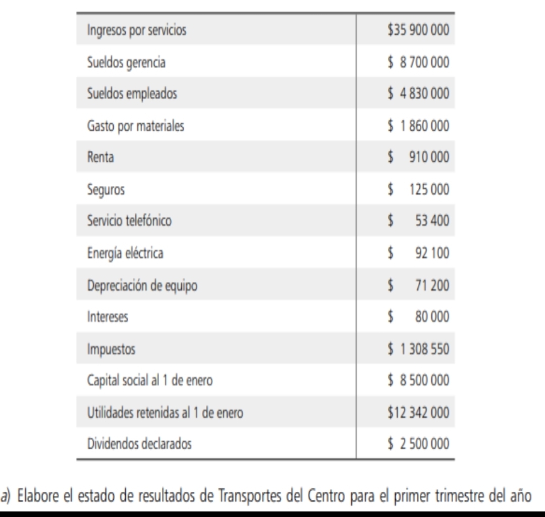 Elabore el estado de resultados de Transportes del Centro para el primer trimestre del año