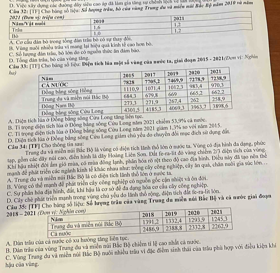D. Việc xây dựng các đường dây siêu cao áp đã làm gia tăng sự chênh lệch về sản lượng điện
u: Số lượng trâu, bò của vùng Trung du và miền núi Bắc Bộ năm 2010 và năm
A. Cơ cấu đàn bò trong tổng đàn trâu bò có sự
B. Vùng nuôi nhiều trầu vì mang lại hiệu quả kinh tế cao hơn bò.
C. Số lượng đàn trâu, bò lớn do có nguồn thức ăn đảm bảo.
D. Tổng đàn trâu, bò của vùng tăng.
Câu 3bảng số liệu: Diện tích lúa một số vùng của nước ta, giai đoạn 2015 - 2021(Đơn vị: Nghìn
ha)
A. Diện tích lúa ở Đồng bằng sông Cửu Long
B. Tỉ trọng diện tích lúa ở Đồng bằng sông Cửu Long năm 2021 chiếm 53,9% cả nước.
C. Tỉ trọng diện tích lúa ở Đồng bằng sông Cửu Long năm 2021 giảm 1,3% so với năm 2015.
D. Diện tích lúa ở Đồng bằng sông Cửu Long giảm chủ yếu do chuyển đổi mục đích sử dụng đất.
Câu 34: [TF] Cho thông tin sau:
Trung du và miền núi Bắc Bộ là vùng có diện tích lãnh thổ lớn ở nước ta. Vùng có địa hình đa dạng, phức
tạp, gồm các dãy núi cao, điền hình là dãy Hoàng Liên Sơn. Đất fe-ra-lit đỏ vàng chiếm 2/3 diện tích của vùng.
Khí hậu nhiệt đới ẩm gió mùa, có mùa đông lạnh, phân hóa rõ rệt theo độ cao địa hình. Điều này đã tạo nên thế
mạnh để phát triển các ngành kinh tế khác nhau như: trồng cây công nghiệp, cây ăn quả, chăn nuôi gia súc lớn...
A. Trung du và miền núi Bắc Bộ là có diện tích lãnh thổ lớn ở nước ta.
B. Vùng có thế mạnh đề phát triển cây công nghiệp có nguồn gốc cận nhiệt và ôn đới.
C. Sự phân hóa địa hình, đất, khí hậu là cơ sở để đa dạng hóa cơ cấu cây công nghiệp.
D. Cây chè phát triển mạnh trong vùng chủ yếu do lãnh thổ rộng, diện tích đất fe-ra-lit lớn.
Câu 35: [ bảng số liệu: Số lượng trâu của vùng Trung du miền núi Bắc Bộ và cả nước giai đoạn
2018 - 202
A. Đàn trâu của cả nước có xu hướng tăng liên
B. Đàn trâu của vùng Trung du và miền núi Bắc Bộ chiếm tỉ lệ cao nhất cả nước.
C. Vùng Trung du và miền núi Bắc Bộ nuôi nhiều trâu vì đặc điểm sinh thái của trâu phù hợp với điều kiện khí
ậu của vùng.