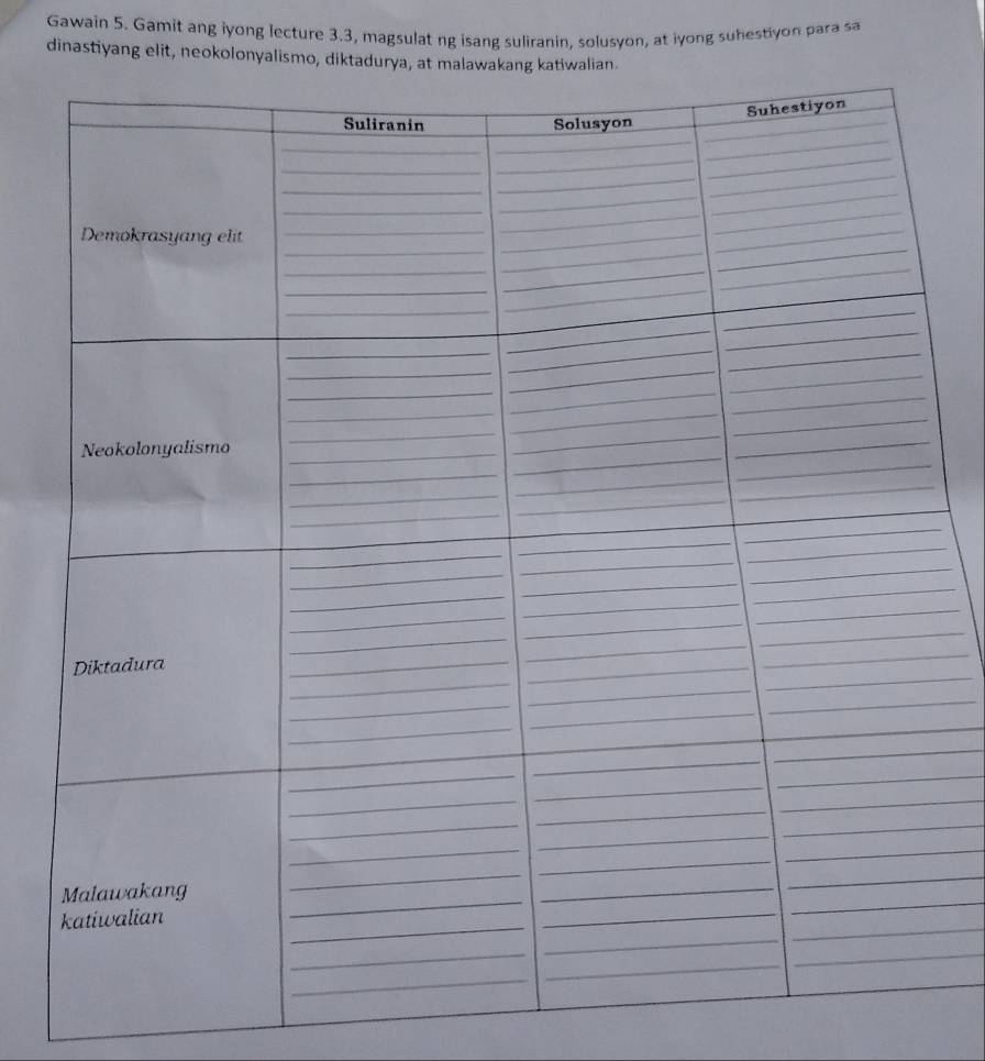 Gawain 5. Gamit ang iyong lecture 3.3, magsulat ng isang suliranin, solusyon, at iyong suhestiyon para sa 
dinastiyang elit, neokolonyalismo