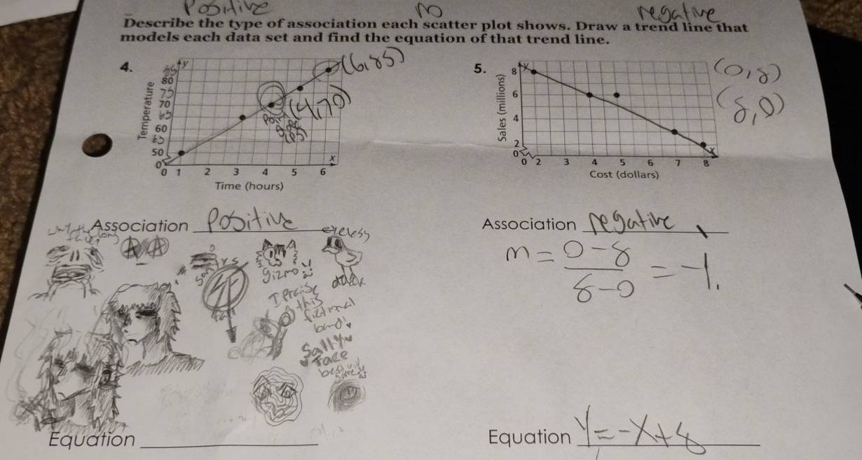 Describe the type of association each scatter plot shows. Draw a trend line that 
models each data set and find the equation of that trend line. 
5. 

Association_ Association_ 
Equation _Equation_