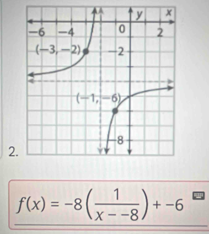 .
f(x)=-8( 1/x--8 )+-6^E )