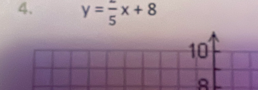 y=frac 5x+8
10
A