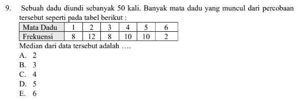 Sebuah dadu diundi sebanyak 50 kali. Banyak mata dadu yang muncul dari percobaan
tersebut seperti pada tabel berikut :
Median dari data tersebut adalah …
A. 2
B. 3
C. 4
D. 5
E. 6