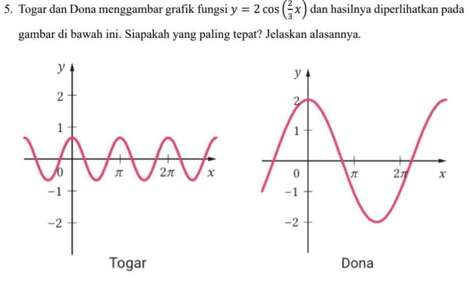 Togar dan Dona menggambar grafik fungsi y=2cos ( 2/3 x) dan hasilnya diperlihatkan pada 
gambar di bawah ini. Siapakah yang paling tepat? Jelaskan alasannya. 
Togar Dona