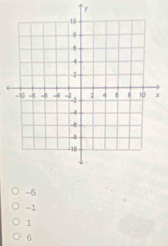 y
-6
-1
1
6