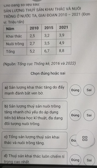 Cho bang số liệu sau: 
Sản lượng thUỷ sÁn khai tháC Và nuôi 
TRỒNG Ở NƯỚC TA, GIAI ĐOẠN 2010-2021 (Đơn 
u tấn) 
(Nguồn: Tổng cục Thống kê, 2016 và 2022) 
Chọn đúng hoặc sai 
a) Sản lượng khai thác tăng do đấy Đúng Sai 
mạnh đánh bắt ven bờ. 
b) Sản lượng thuỷ sản nuôi trồng 
tăng nhanh chủ yếu do áp dụng 
tiến bộ khoa học kĩ thuật, đa dạng Đúng Sai 
đối tượng nuôi trồng. 
c) Tổng sản lượng thuỷ sản khai 
thác và nuôi trồng tăng. Đúi 
d) Thuỷ sản khai thác luôn chiếm tỉ Sai 
trọng cao nhất. 
Đúng