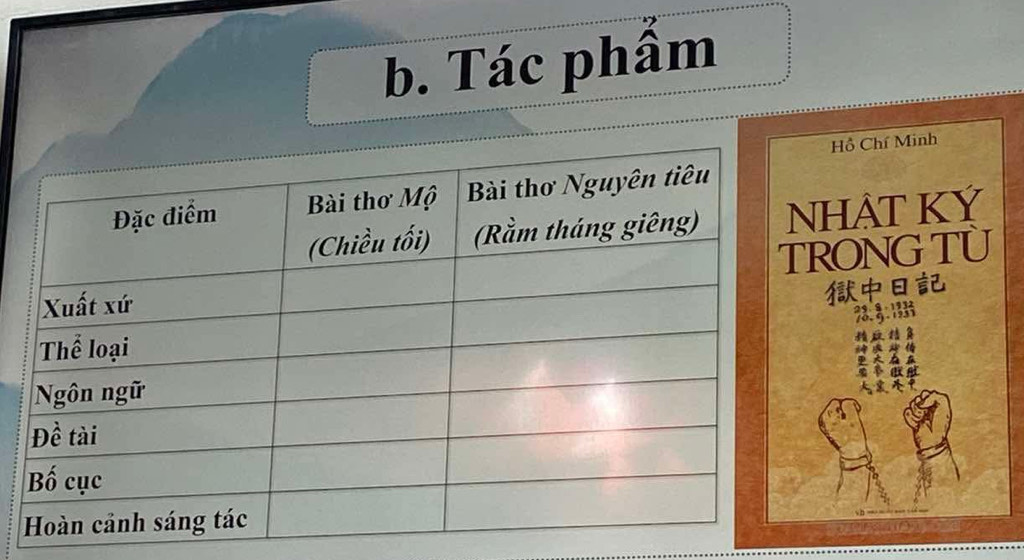 Tác phẩm 
Hồ Chí Minh 
HÀT KÝ 
RONG TÜ 

? 8.§:1333