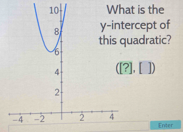 is the 
rcept of 
adratic?
([?],[])
Enter