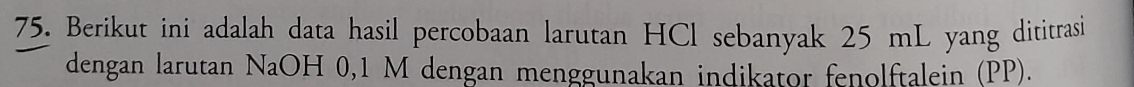 Berikut ini adalah data hasil percobaan larutan HCl sebanyak 25 mL yang dititrasi 
dengan larutan NaOH 0,1 M dengan menggunakan indikator fenolftalein (PP).