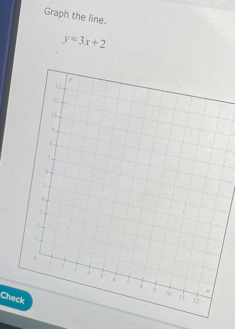 Graph the line.
y=3x+2
Check