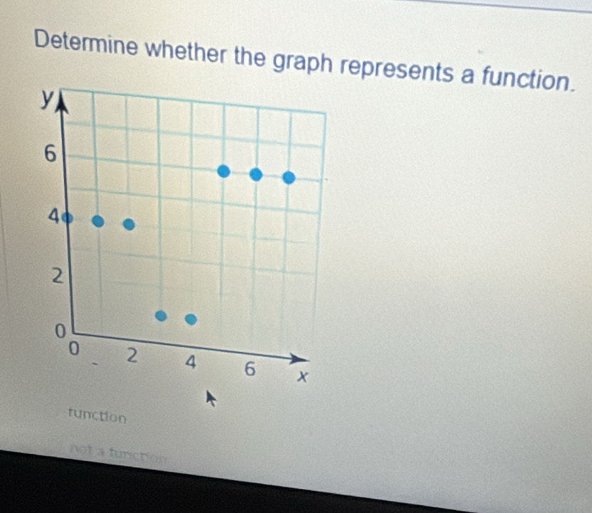 Determine whether the graph represents a function.
runction
not a function