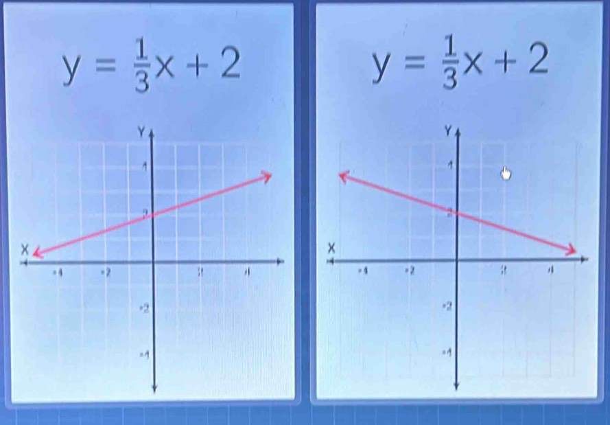 y= 1/3 x+2
y= 1/3 x+2