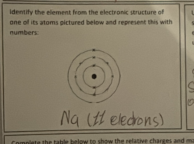 identify the element from the electronic structure of I 
one of its atoms pictured below and represent this with 5
numbers: 

Complete the table below to show the relative charges and ma