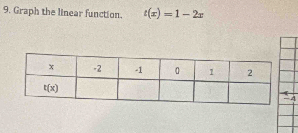 Graph the linear function. t(x)=1-2x
4