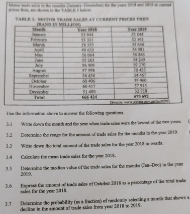 Motor trade exies in the months (Jawnary--December) for the years 2018 and 2019 at current 
prices then, are shown in the TABLE I below. 
TABLE 1: MOTOR TRADE SALES AT CURRENT PRICES THEN 
Use the information above to answer the following questions. 
3.1 Write down the month and the year when trade sales were the lowest of the two years. 
3.2 Determine the range for the amount of trade sales for the months in the year 2019. 
3.3 Write down the total amount of the trade sales for the year 2018 in words. 
3.4 Calculate the mean trade sales for the year 2018. 
3.5 Determine the median value of the trade sales for the months (Jan-Dec) in the year 
2019. 
3.6 Express the amount of trade sales of October 2018 as a percentage of the total trade 
sales for the year 2018. 
3.7 Determine the probability (as a fraction) of randomly selecting a month that shows a 
decline in the amount of trade sales from year 2018 to 2019.