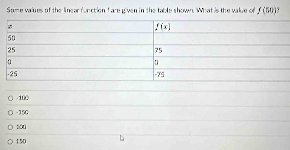 Some values of the linear function f are given in the table shown. What is the value of f(50) ?
-100
-150
100
150