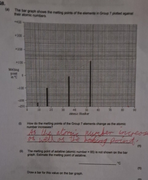 (
(i) How do the melting points of the Group 7 elements change as the alomic
number increases?
_
_
(1)
(ii) The melting point of astatine (atomic number =85) is not shown on the bar
graph. Estimate the melting point of astatine.
_"C
(1)
Draw a bar for this value on the bar graph.
m