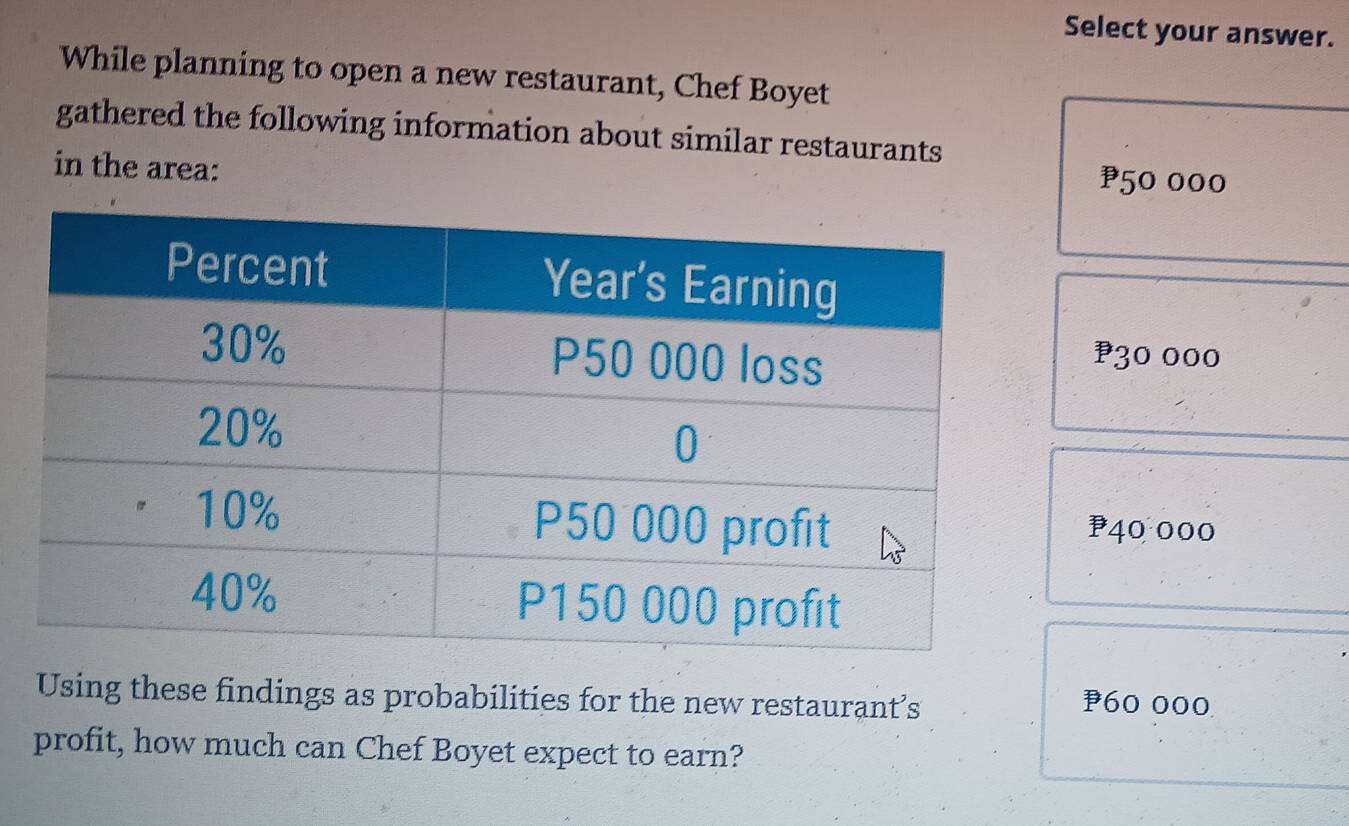 Select your answer.
While planning to open a new restaurant, Chef Boyet
gathered the following information about similar restaurants
in the area: ³50 000
₱30 000
P40 000
Using these findings as probabilities for the new restaurant’s ₱60 000
profit, how much can Chef Boyet expect to earn?