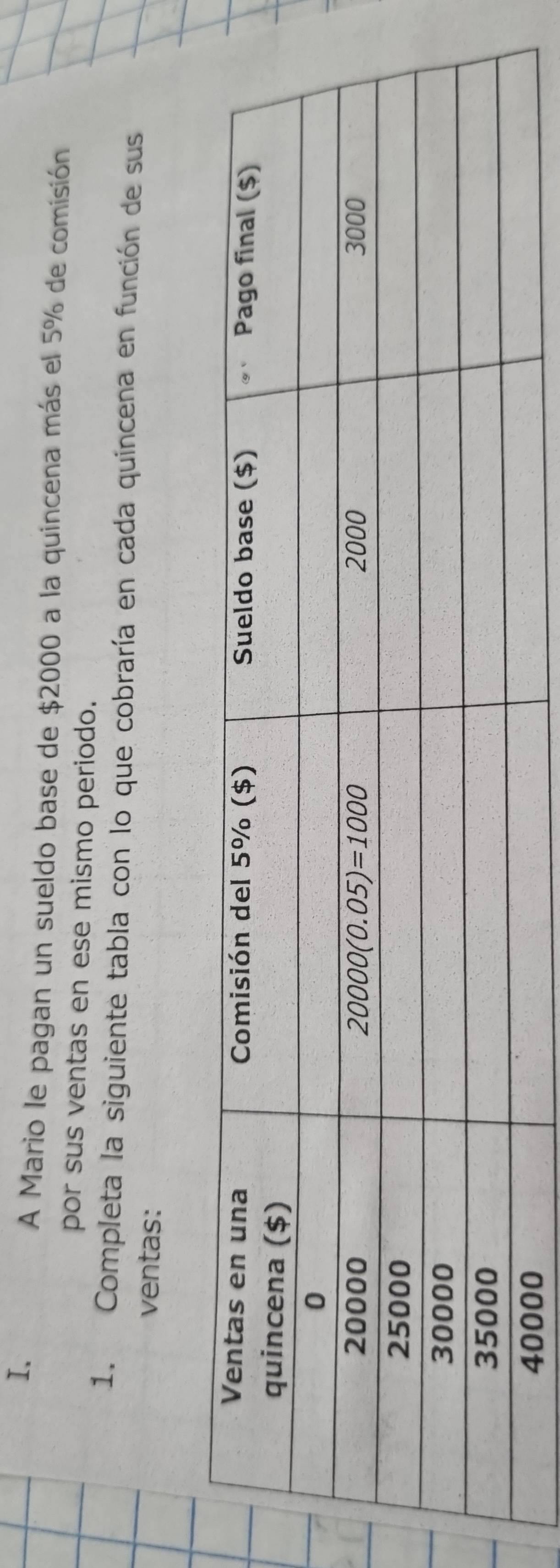 A Mario le pagan un sueldo base de $2000 a la quincena más el 5% de comisión
por sus ventas en ese mismo periodo.
1. Completa la siguiente tabla con lo que cobraría en cada quincena en función de sus
ventas: