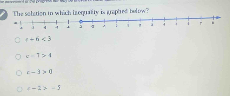 se movement of the progress bar may be un 
The solution to which inequality is graphed below?
c+6<3</tex>
c-7>4
c-3>0
c-2>-5