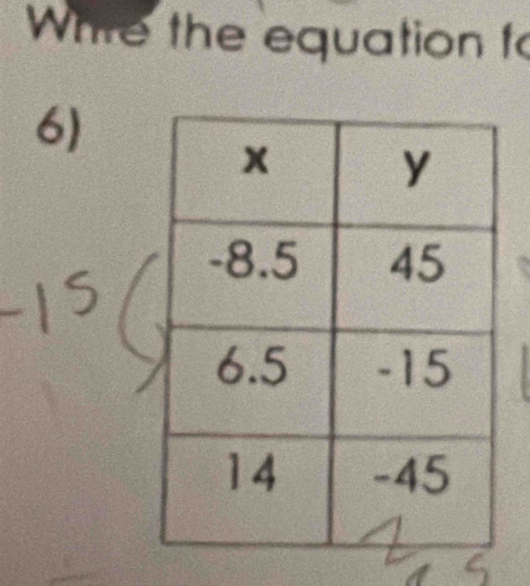 White the equation t 
6)