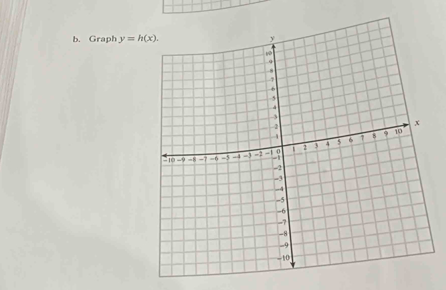 Graph y=h(x).